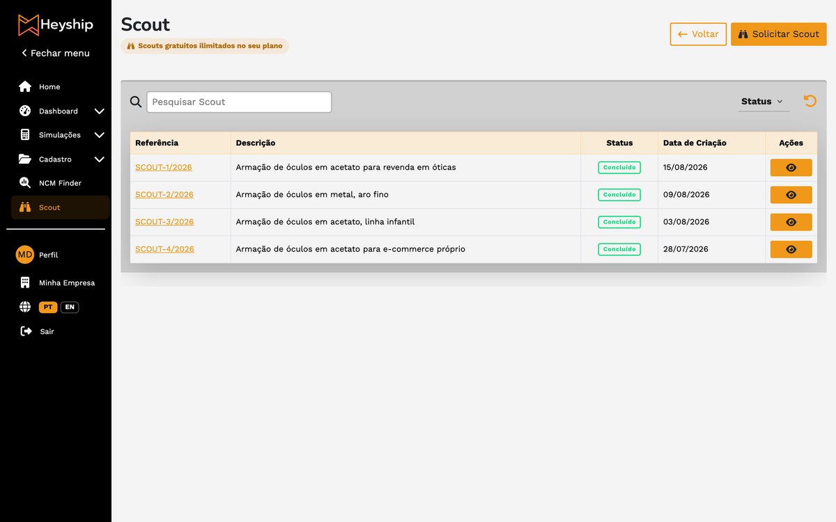 Novidades da Heyship: lista de relatórios do Scout concluídos na plataforma
