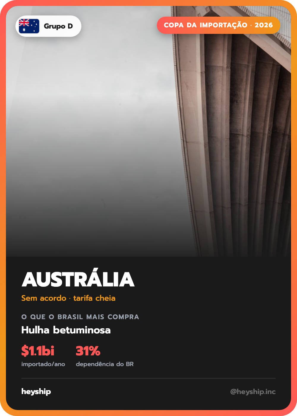 Figurinha da Copa da Importação: Austrália