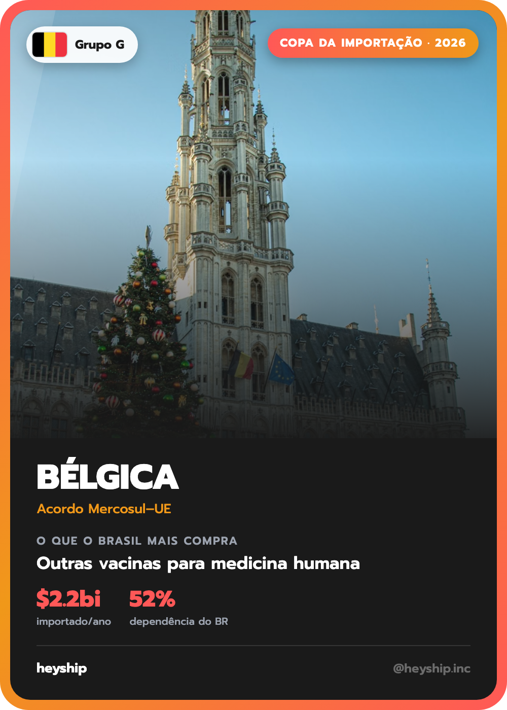 Figurinha da Copa da Importação: Bélgica