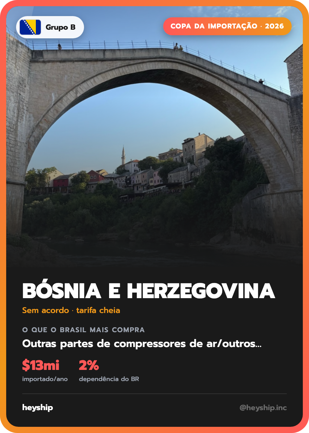 Figurinha da Copa da Importação: Bósnia e Herzegovina