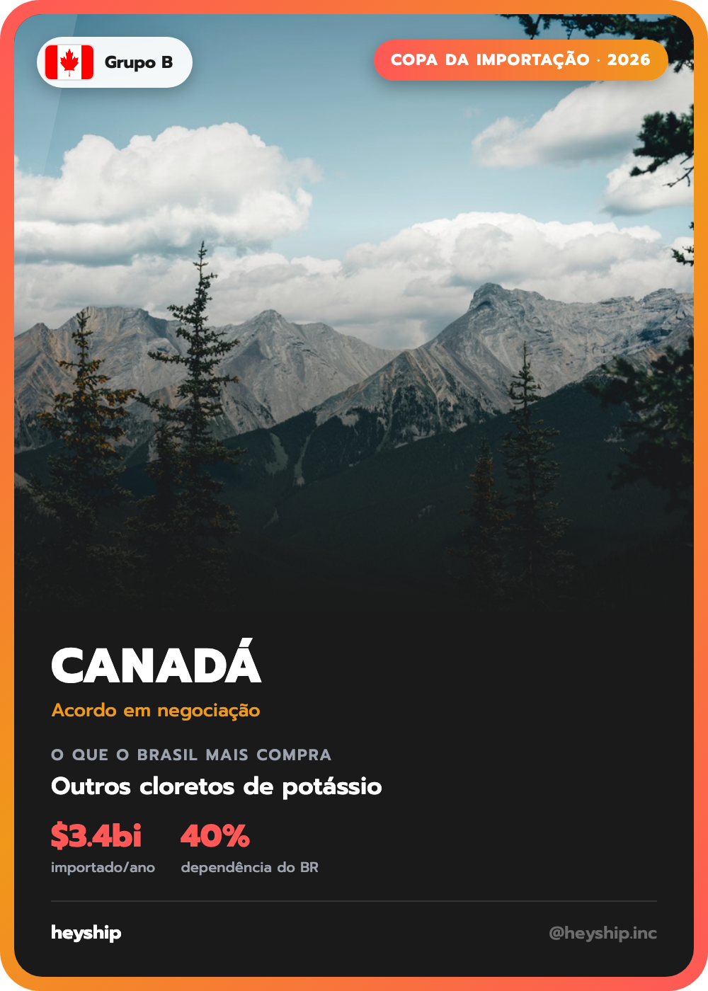 Figurinha da Copa da Importação: Canadá