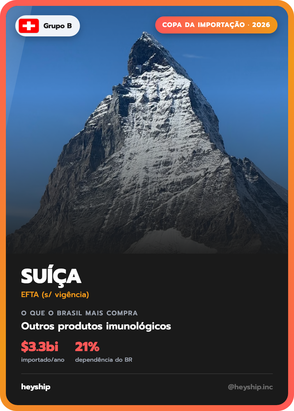 Figurinha da Copa da Importação: Suíça