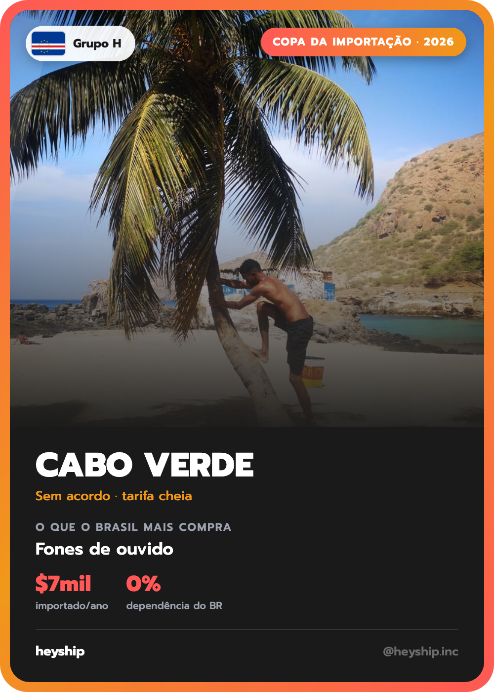Figurinha da Copa da Importação: Cabo Verde