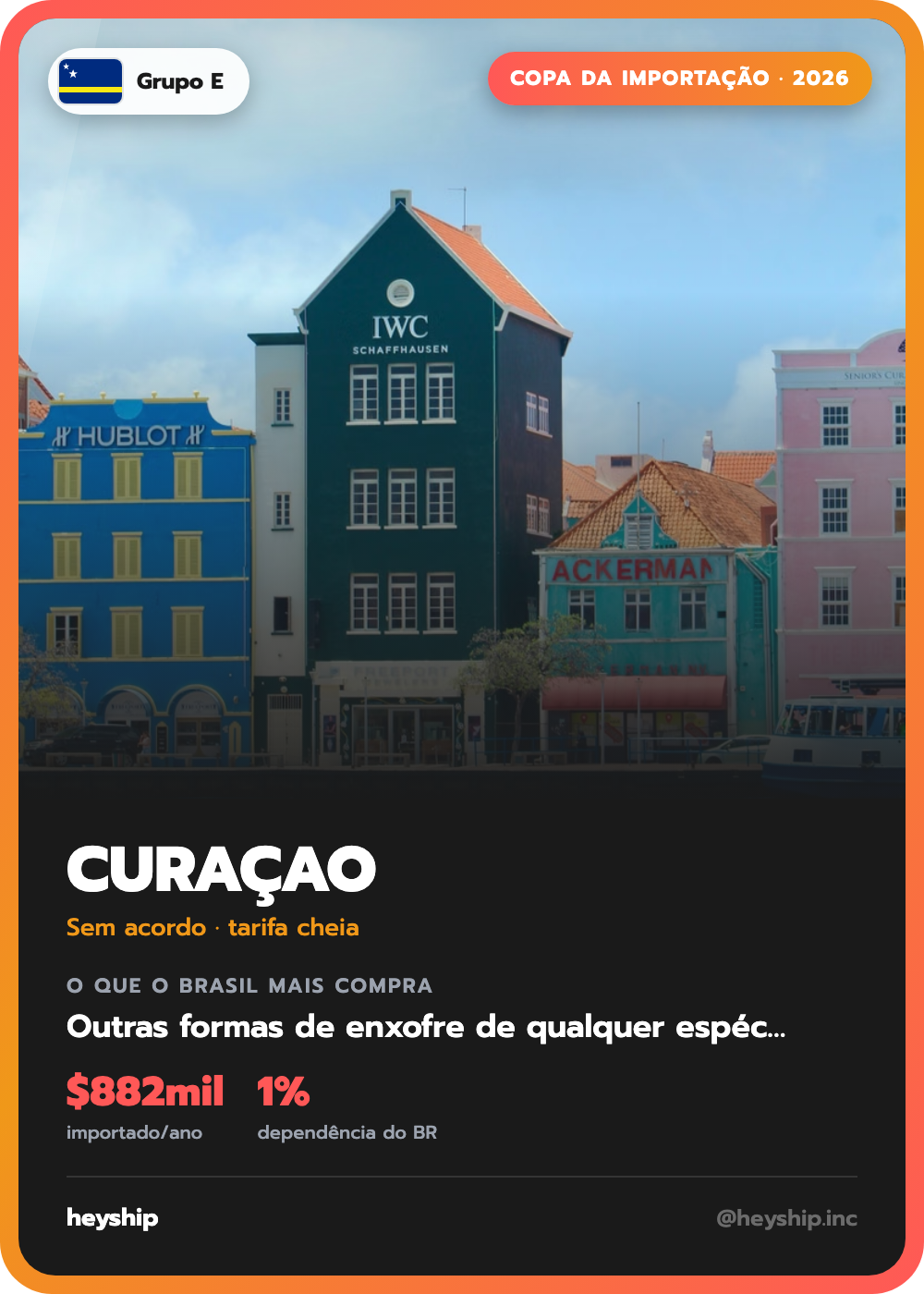 Figurinha da Copa da Importação: Curaçao