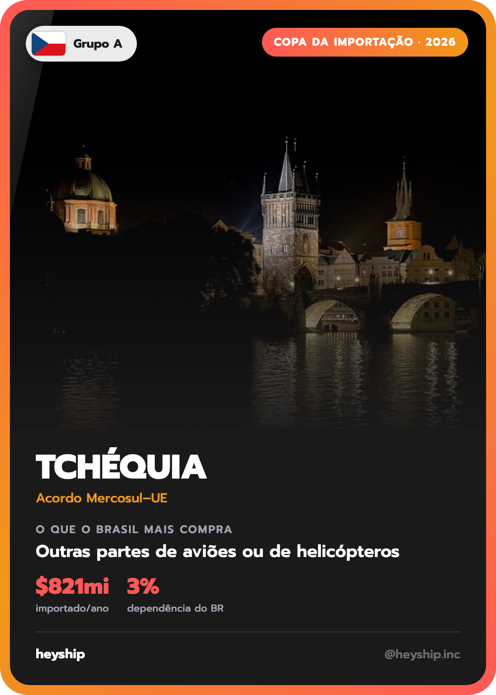 Figurinha da Copa da Importação: Tchéquia