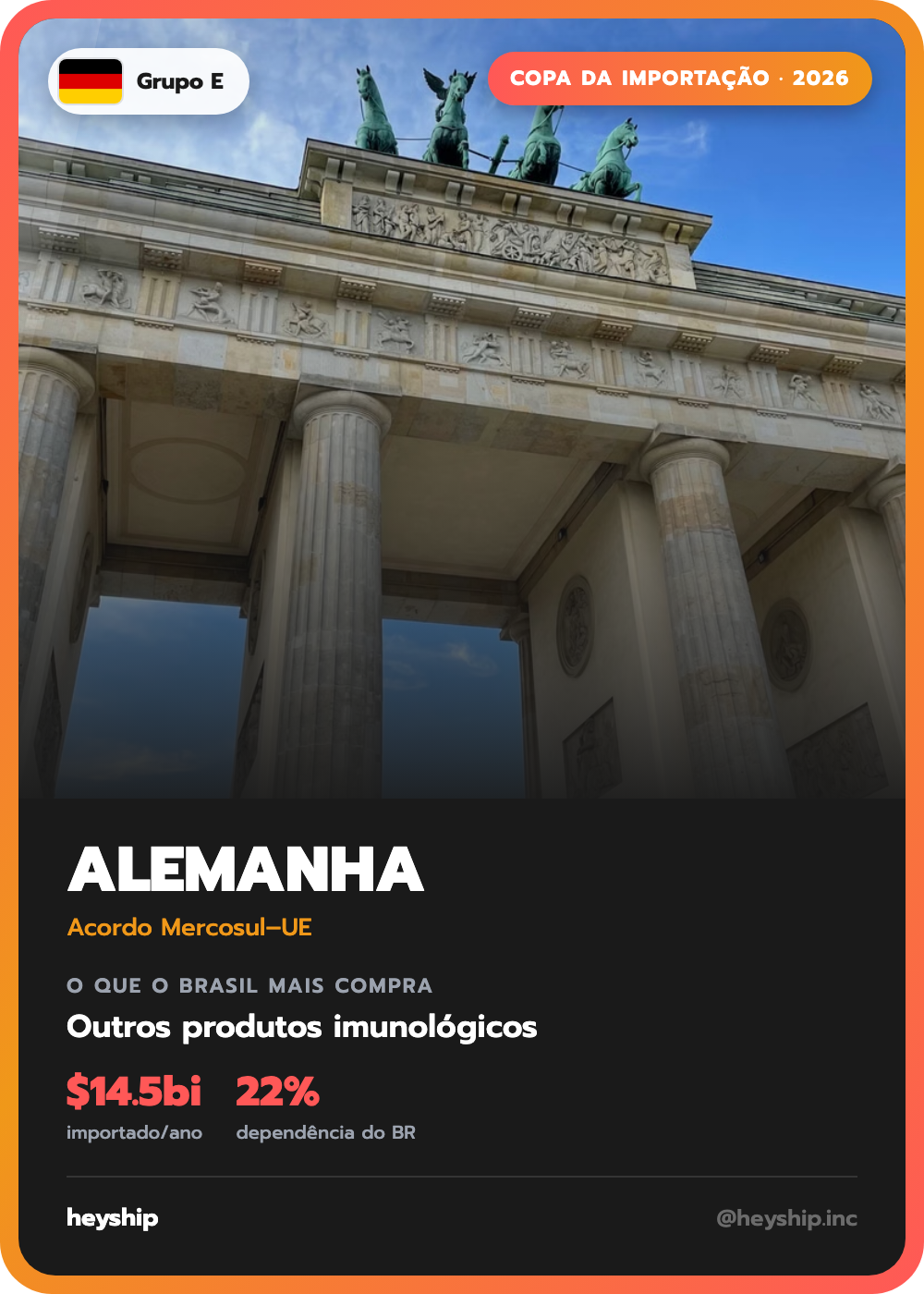 Figurinha da Copa da Importação: Alemanha