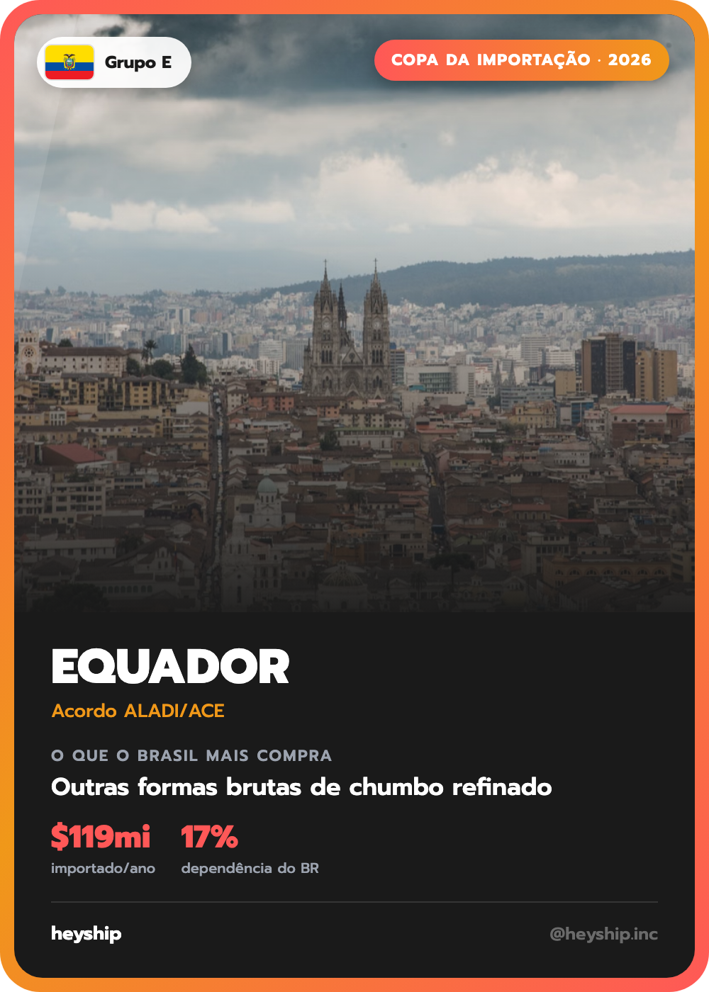 Figurinha da Copa da Importação: Equador