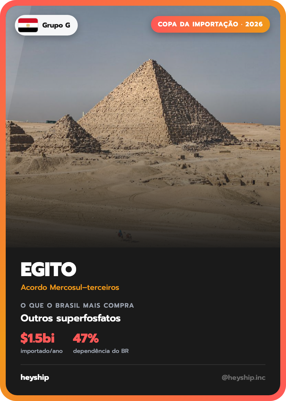 Figurinha da Copa da Importação: Egito