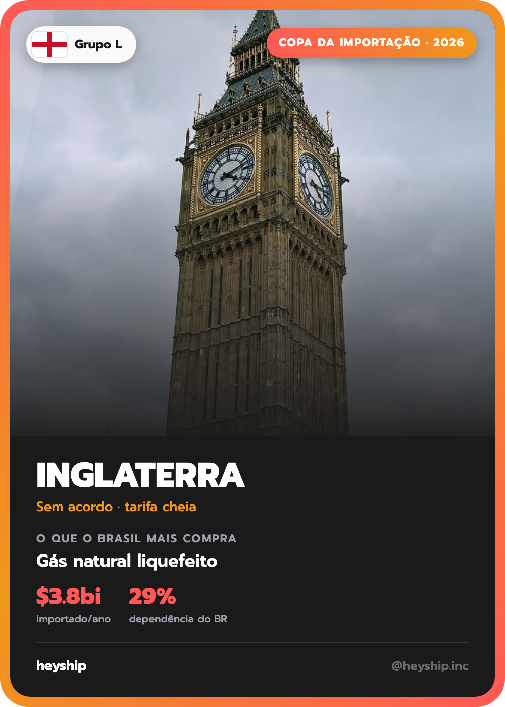 Figurinha da Copa da Importação: Inglaterra (Reino Unido)