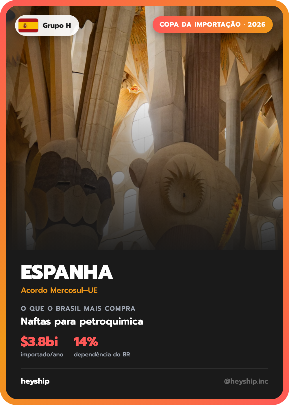 Figurinha da Copa da Importação: Espanha