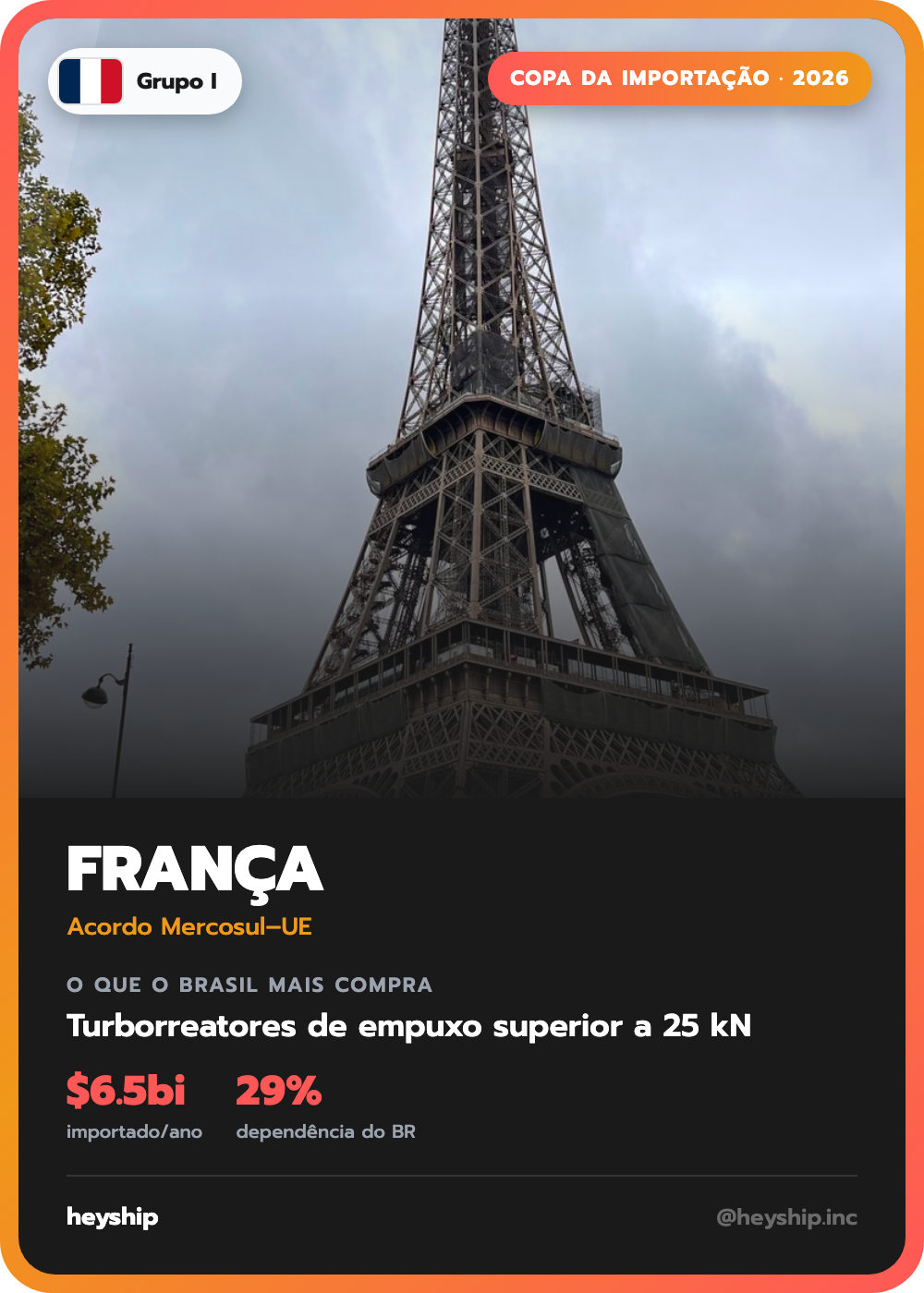 Figurinha da Copa da Importação: França