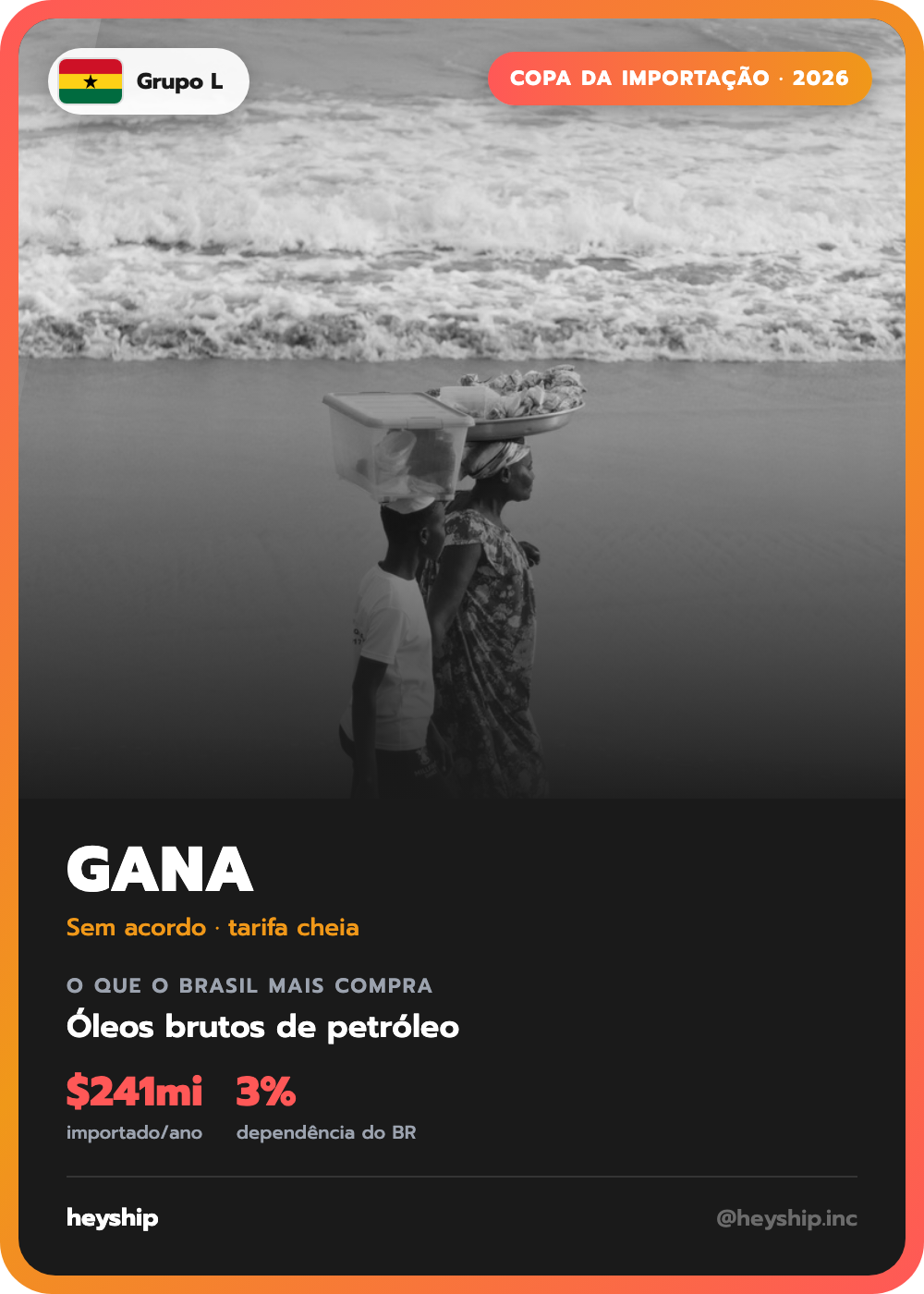 Figurinha da Copa da Importação: Gana