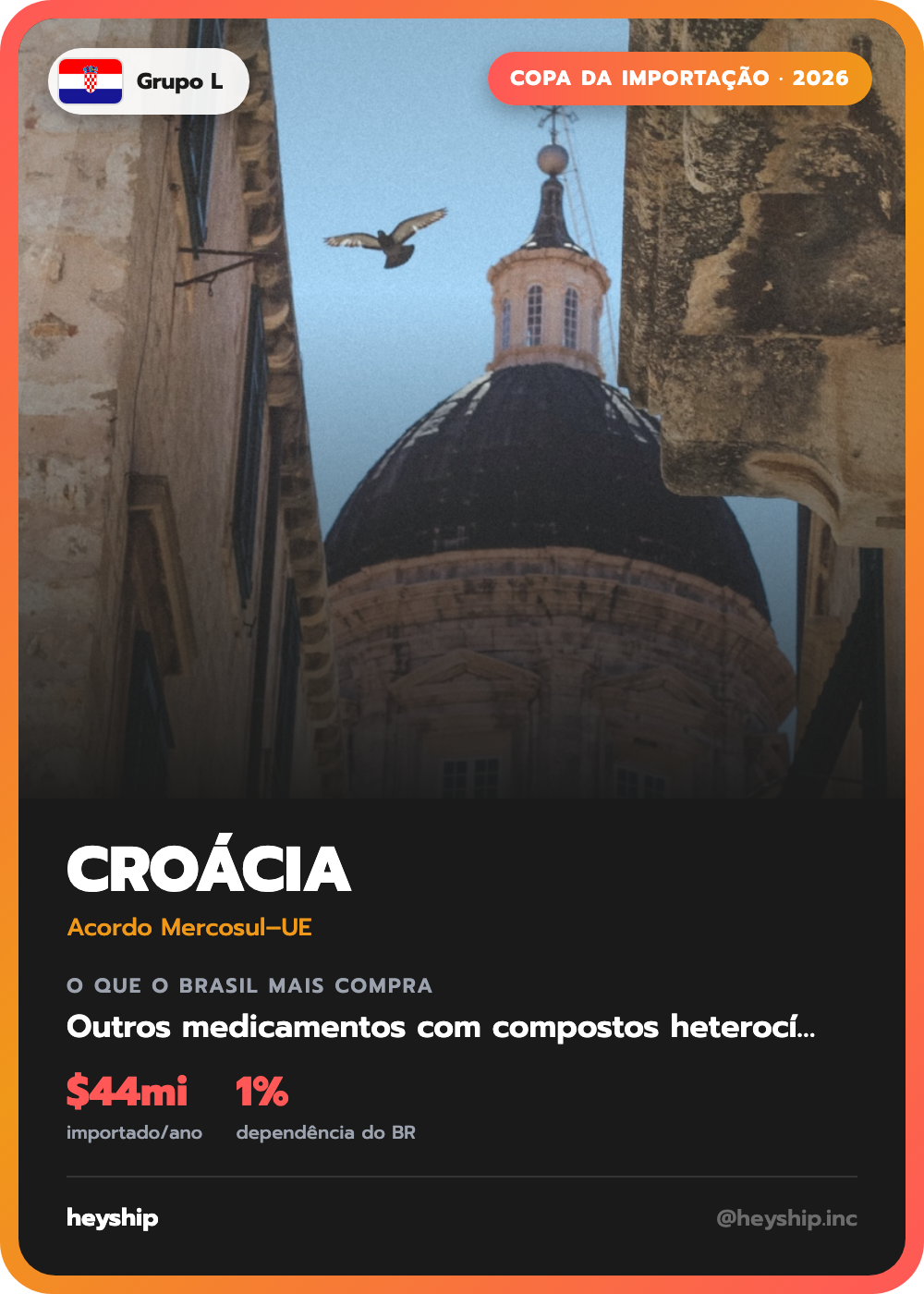 Figurinha da Copa da Importação: Croácia