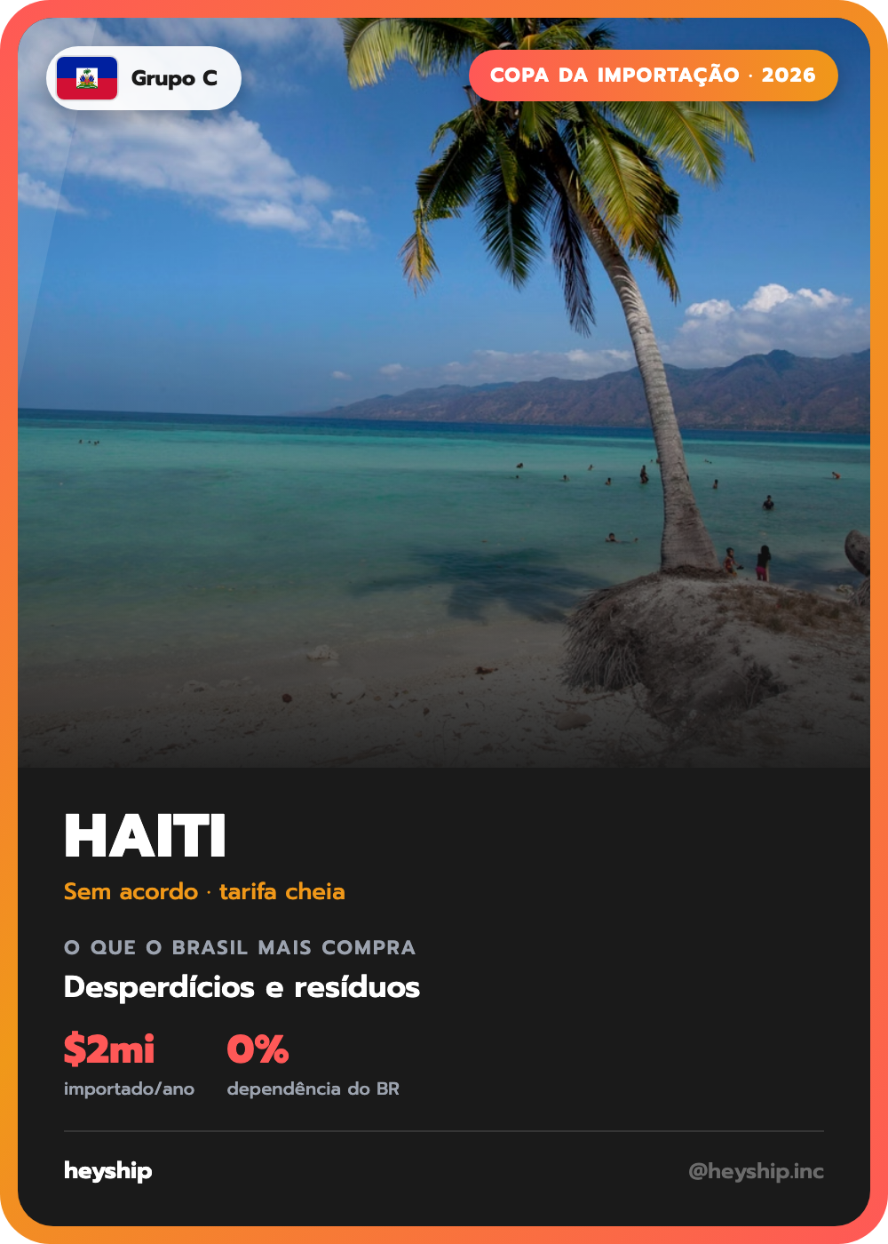 Figurinha da Copa da Importação: Haiti