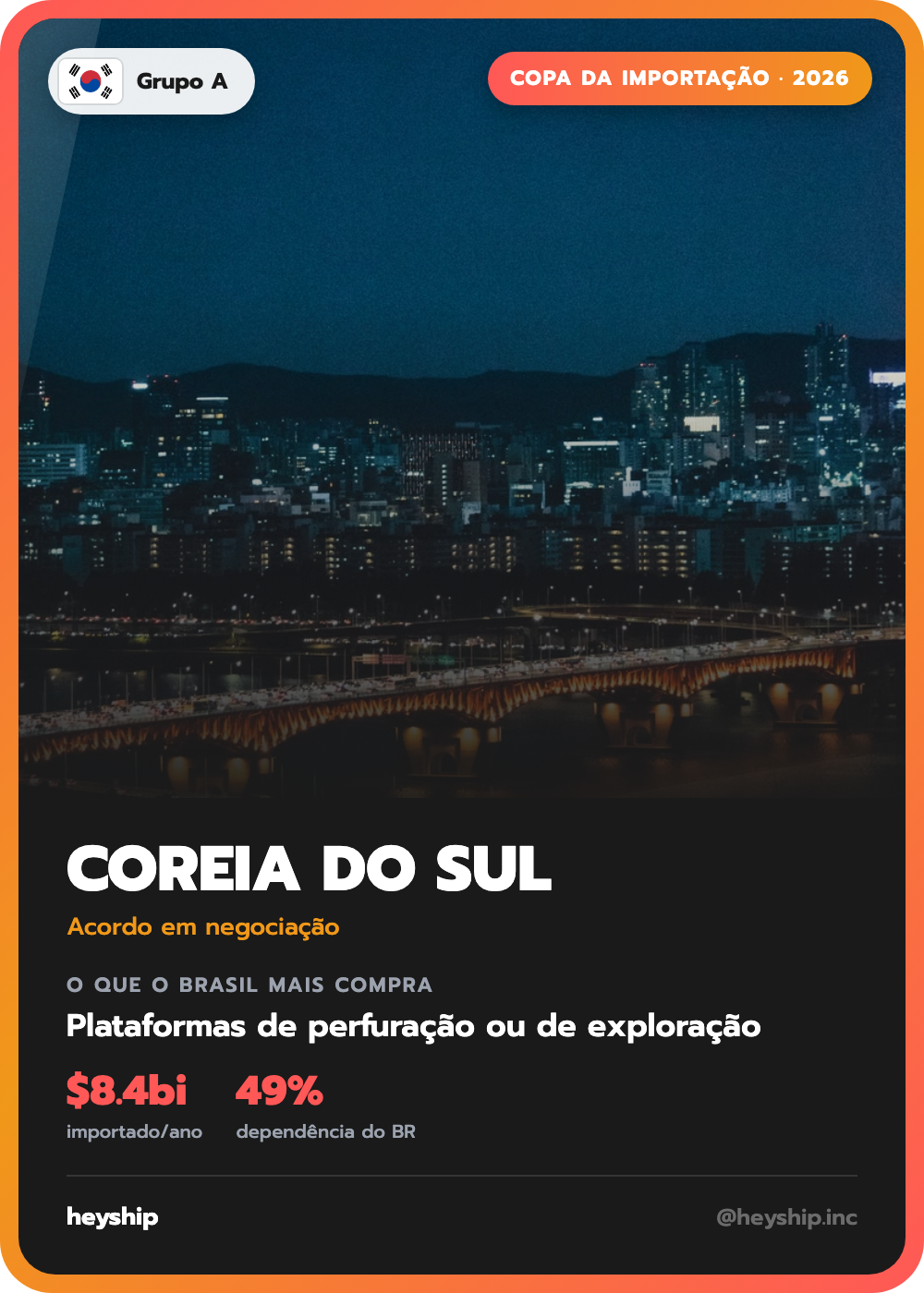 Figurinha da Copa da Importação: Coreia do Sul