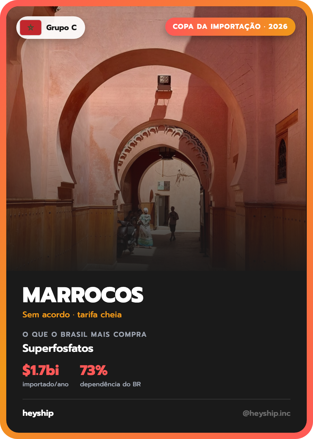 Figurinha da Copa da Importação: Marrocos