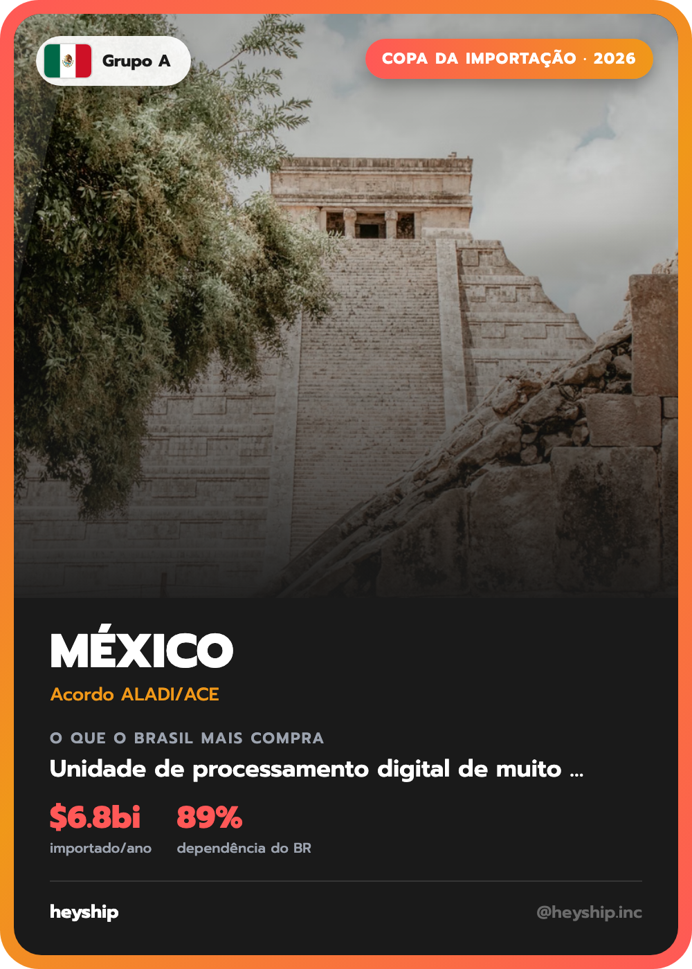 Figurinha da Copa da Importação: México