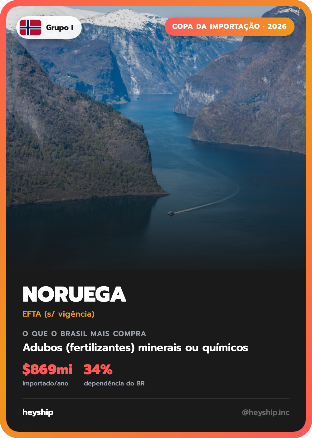 Figurinha da Copa da Importação: Noruega