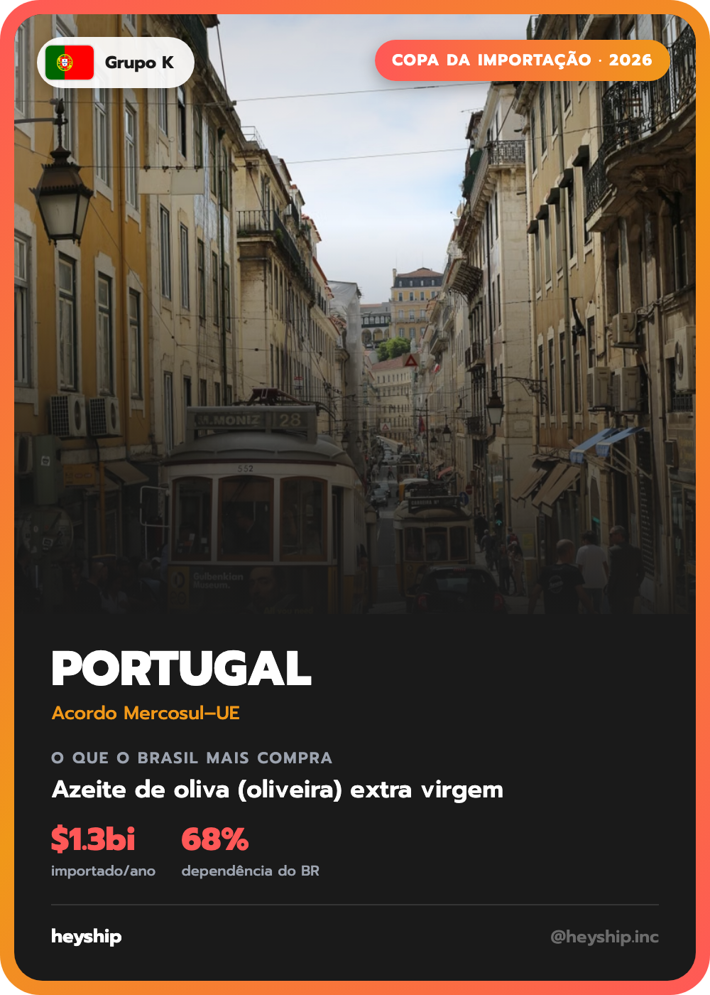 Figurinha da Copa da Importação: Portugal