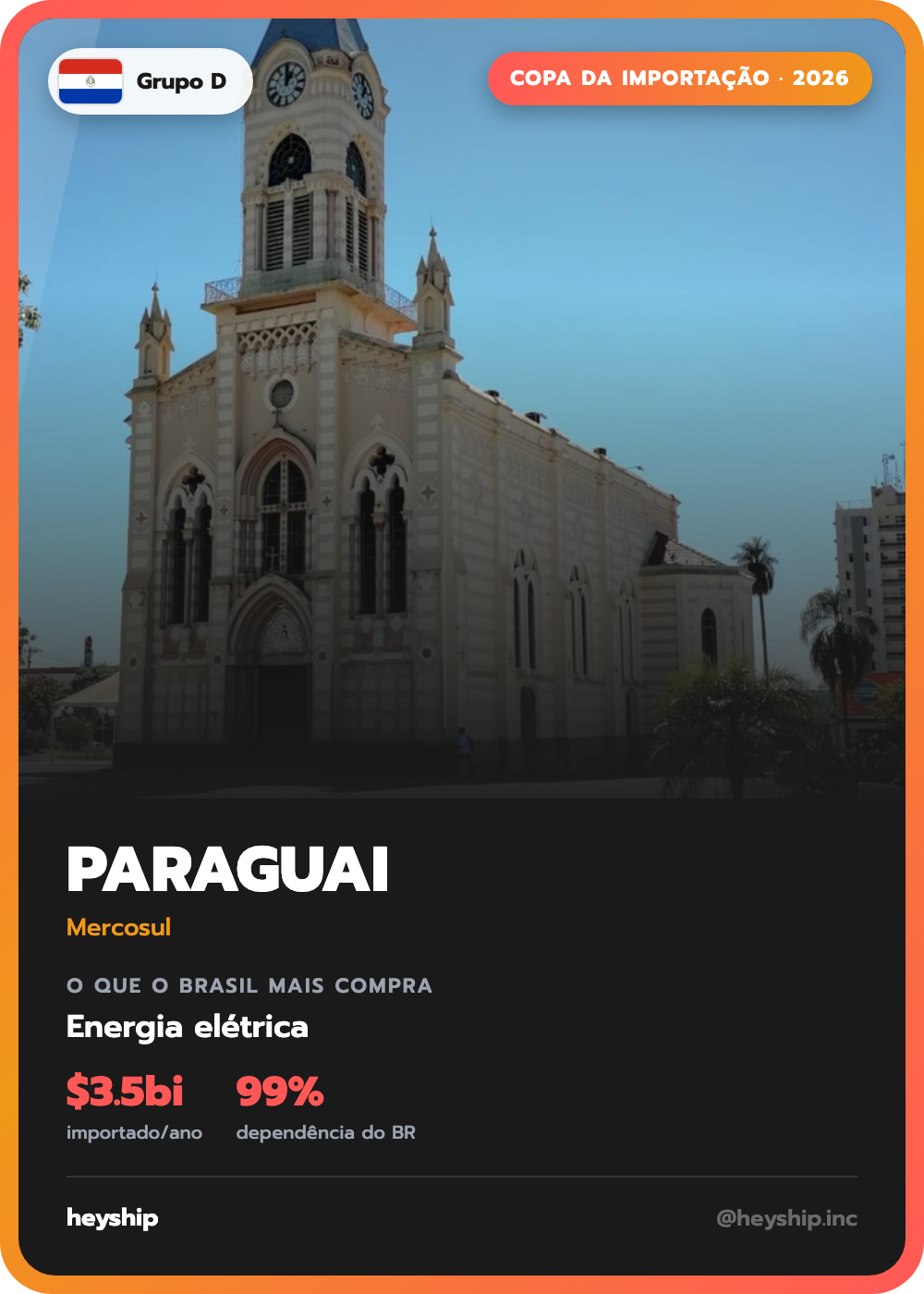 Figurinha da Copa da Importação: Paraguai