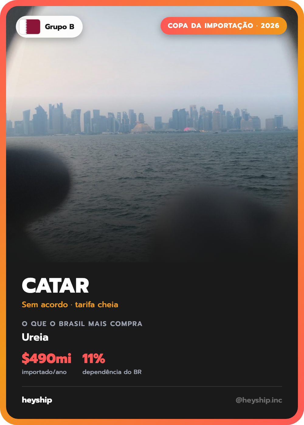 Figurinha da Copa da Importação: Catar