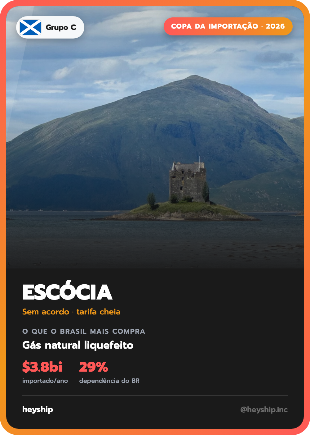 Figurinha da Copa da Importação: Escócia (Reino Unido)