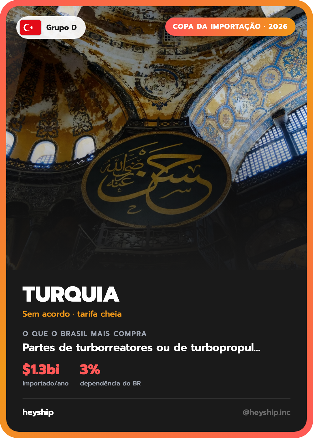 Figurinha da Copa da Importação: Turquia