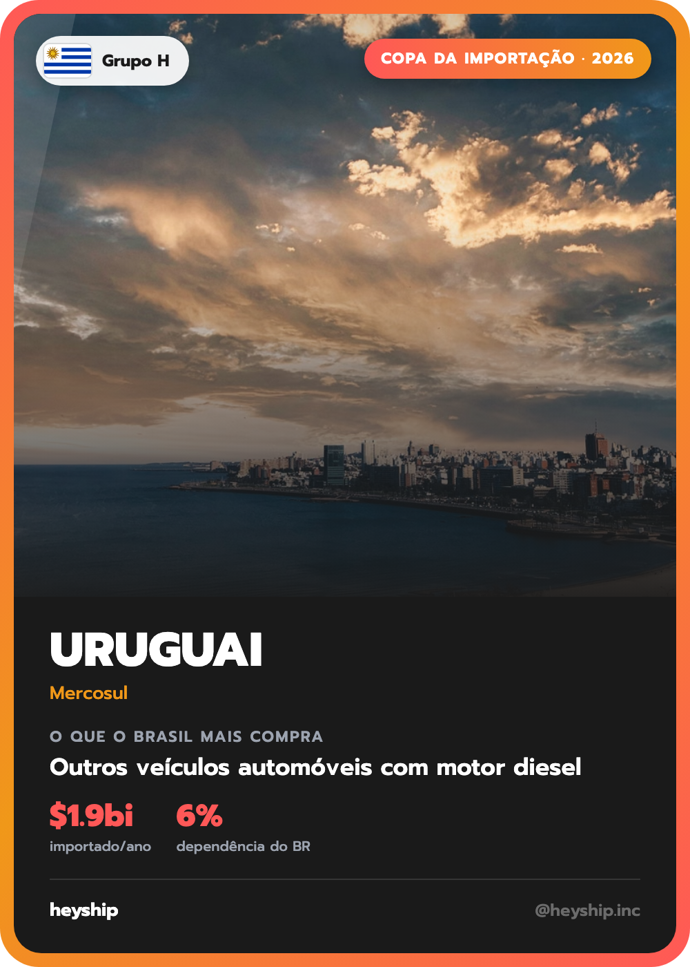 Figurinha da Copa da Importação: Uruguai