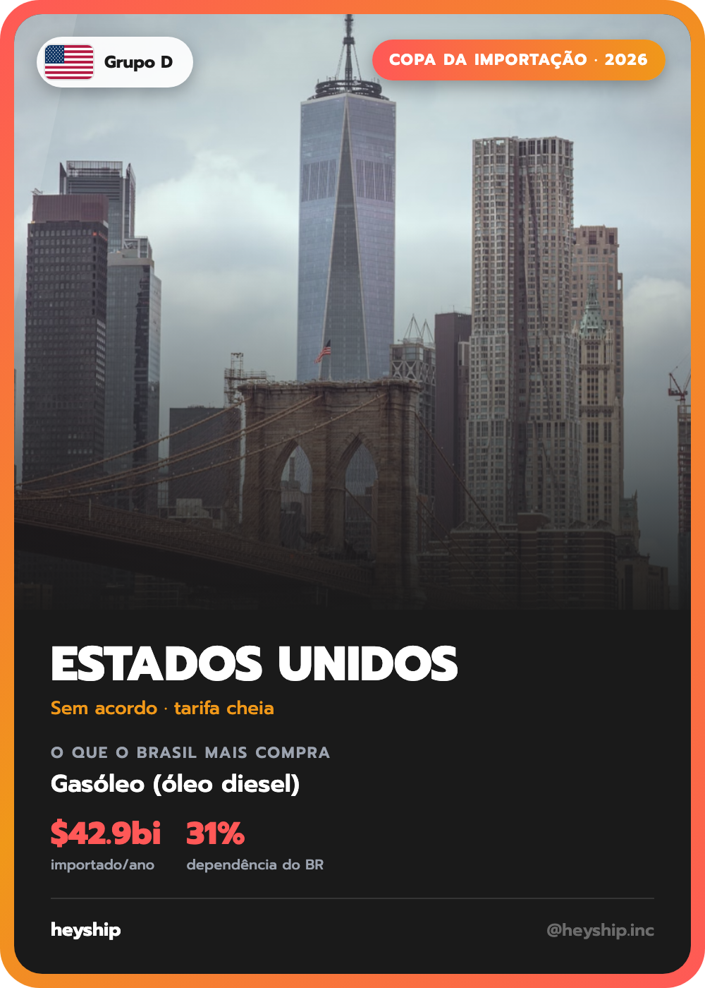 Figurinha da Copa da Importação: Estados Unidos